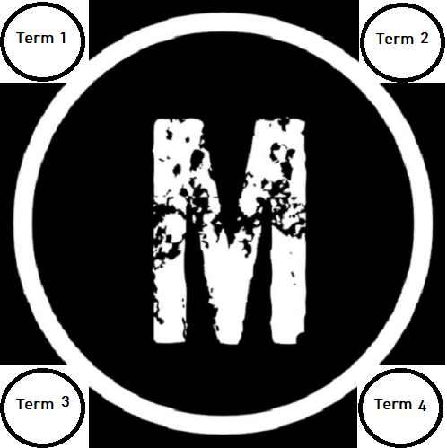 Term Based Training Package