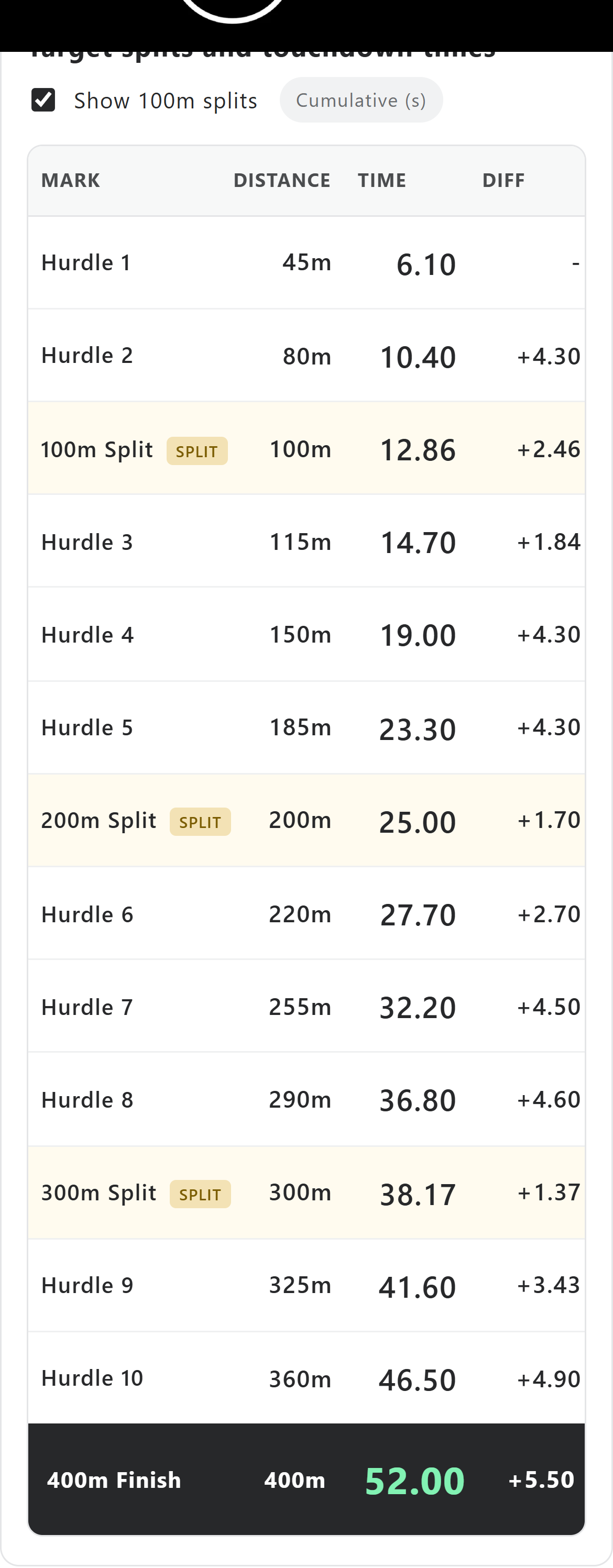 MESSA Hurdle Timer and Race Pace Calculator