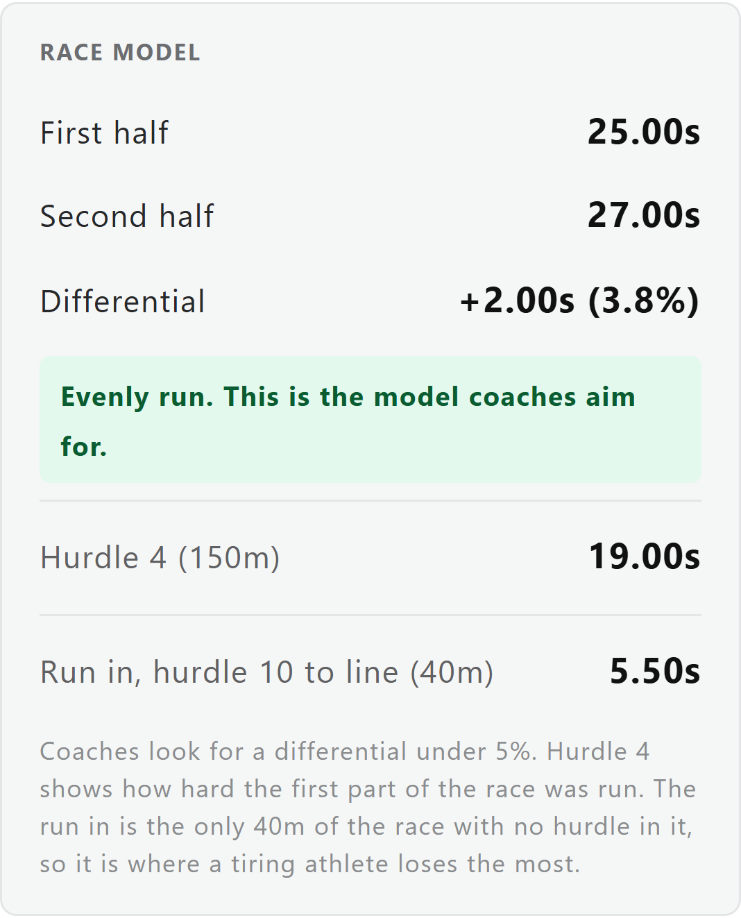 MESSA Hurdle Timer and Race Pace Calculator