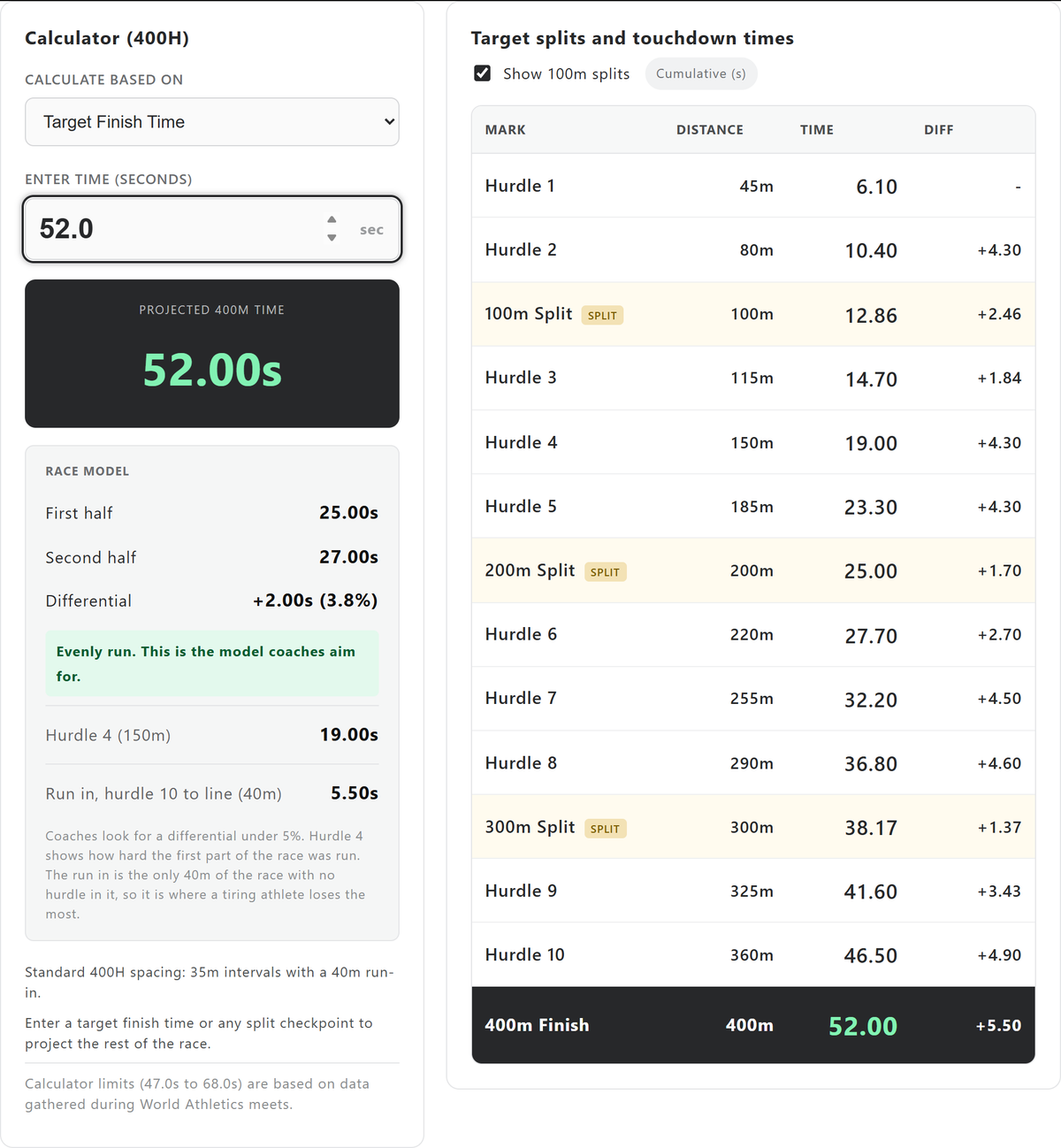 MESSA Hurdle Timer and Race Pace Calculator