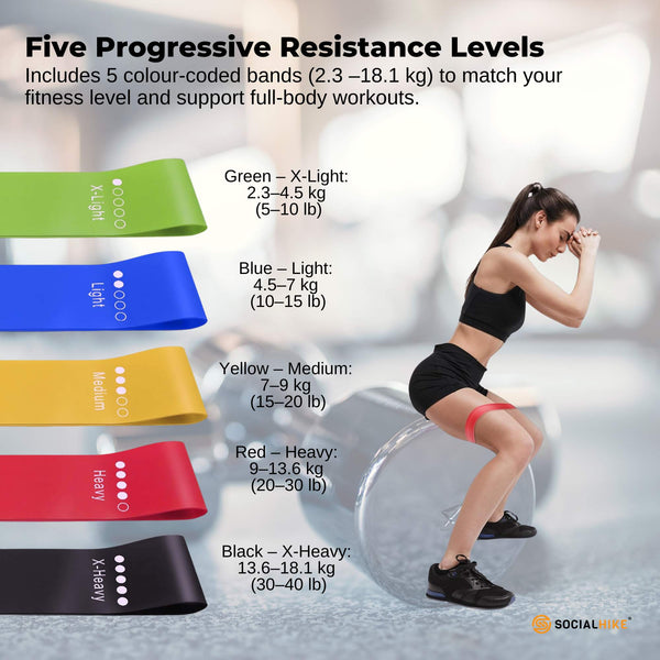 Social Hike Mini Loop Bands, 5 Pack (2.3 to 18.1kg)