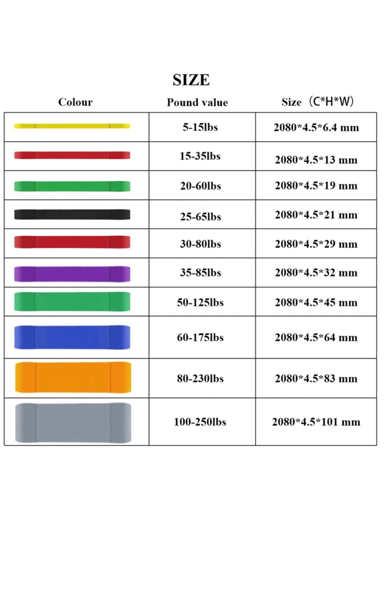Resistance Bands