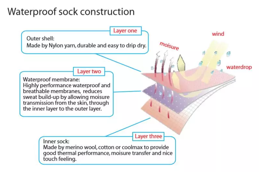 Outdoor Crew Waterproof Socks (unisex)